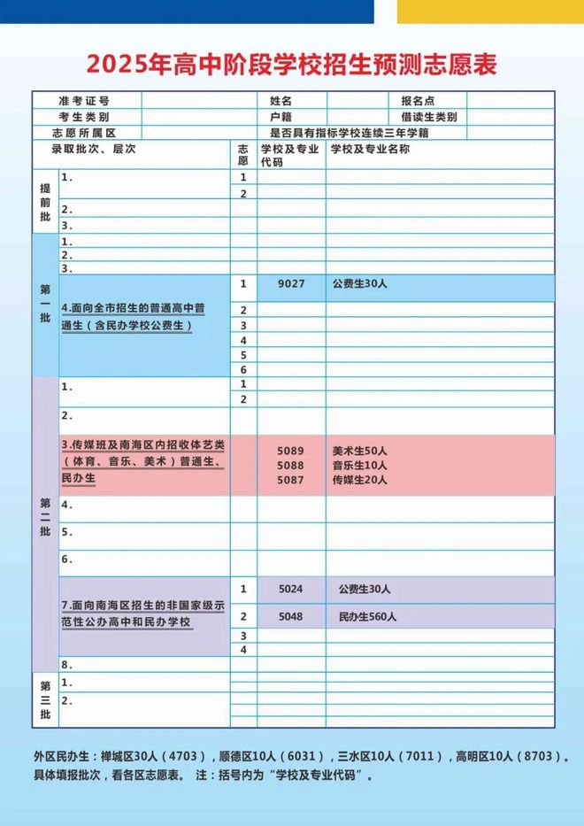 山南海中学分校中考志愿填报十二问答冰球突破豪华版手机版2025年佛(图12)